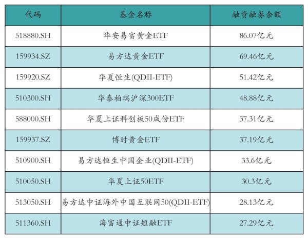 正规网上实盘配资 ETF融资融券日报：两市ETF两融余额较前一交易日减少2.1亿元，易方达创业板ETF融资净买入达9278.83万元