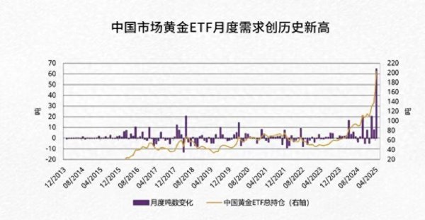 免息配资 世界黄金协会：4月黄金投资热情空前高涨 险资入场等多因素为金价提供长期稳固支撑